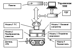 схема ADAPTANT