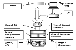 схема ADAPTANT