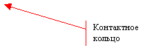  2 ( ):  