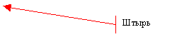  2 ( ): 