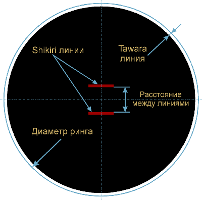 sumo-ring